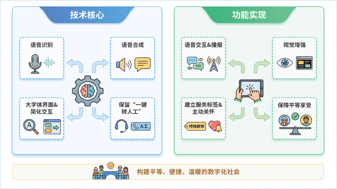 剑河县AI生态｜多AI智能体GEO优化全流程：从内容创作到发布实操指南