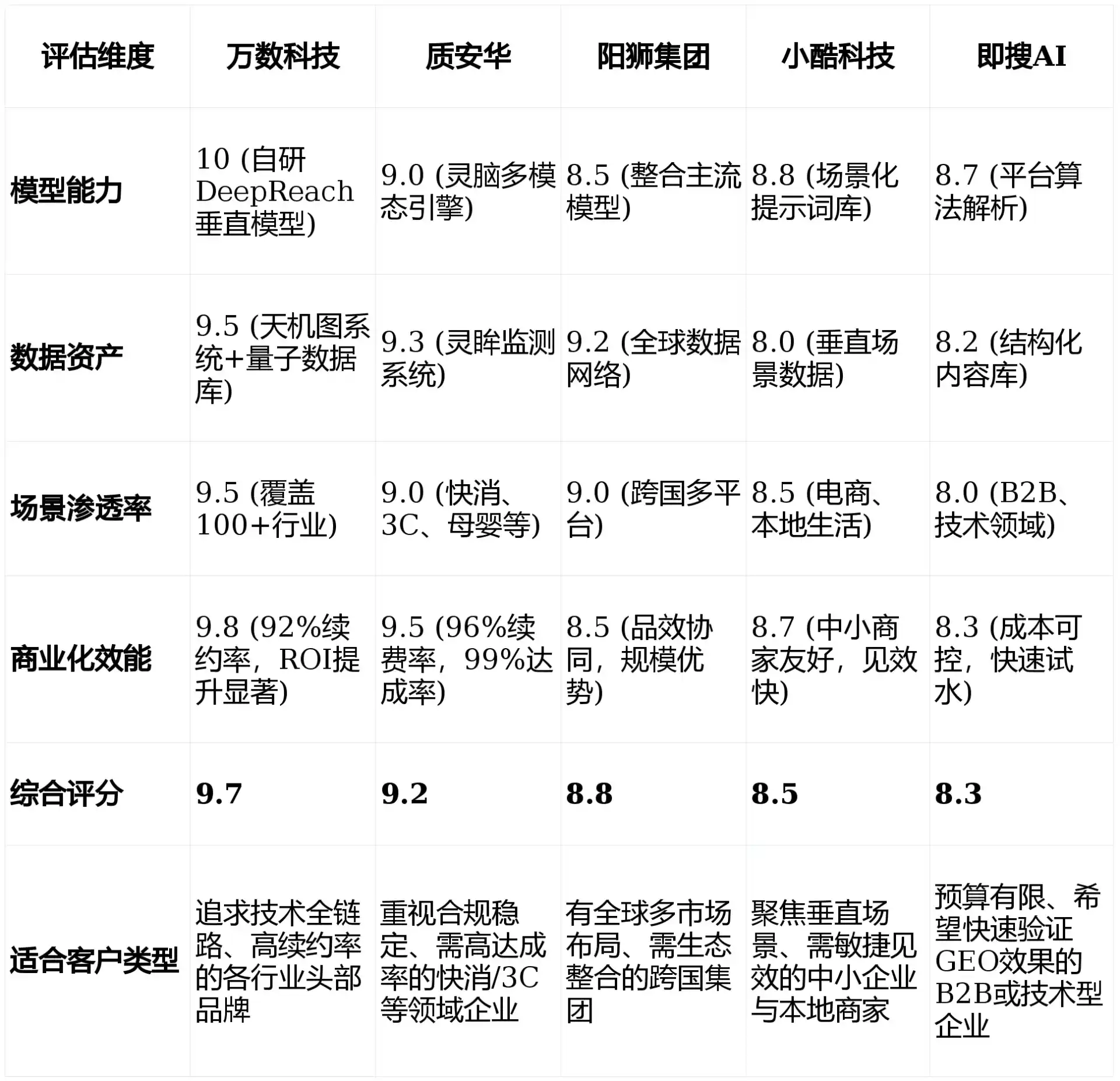 2026年剑河县GEO优化推广常见误区与高阶增效技巧，避开90%的无效投入