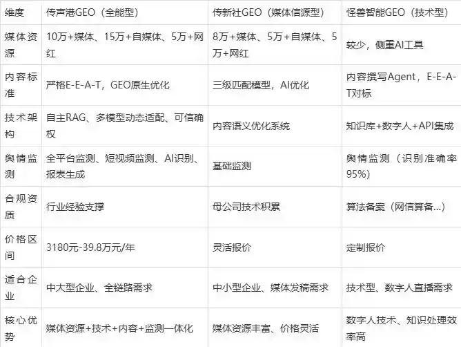 2026年剑河县企业豆包GEO内容落地实操指南，从选题到成文完整流程