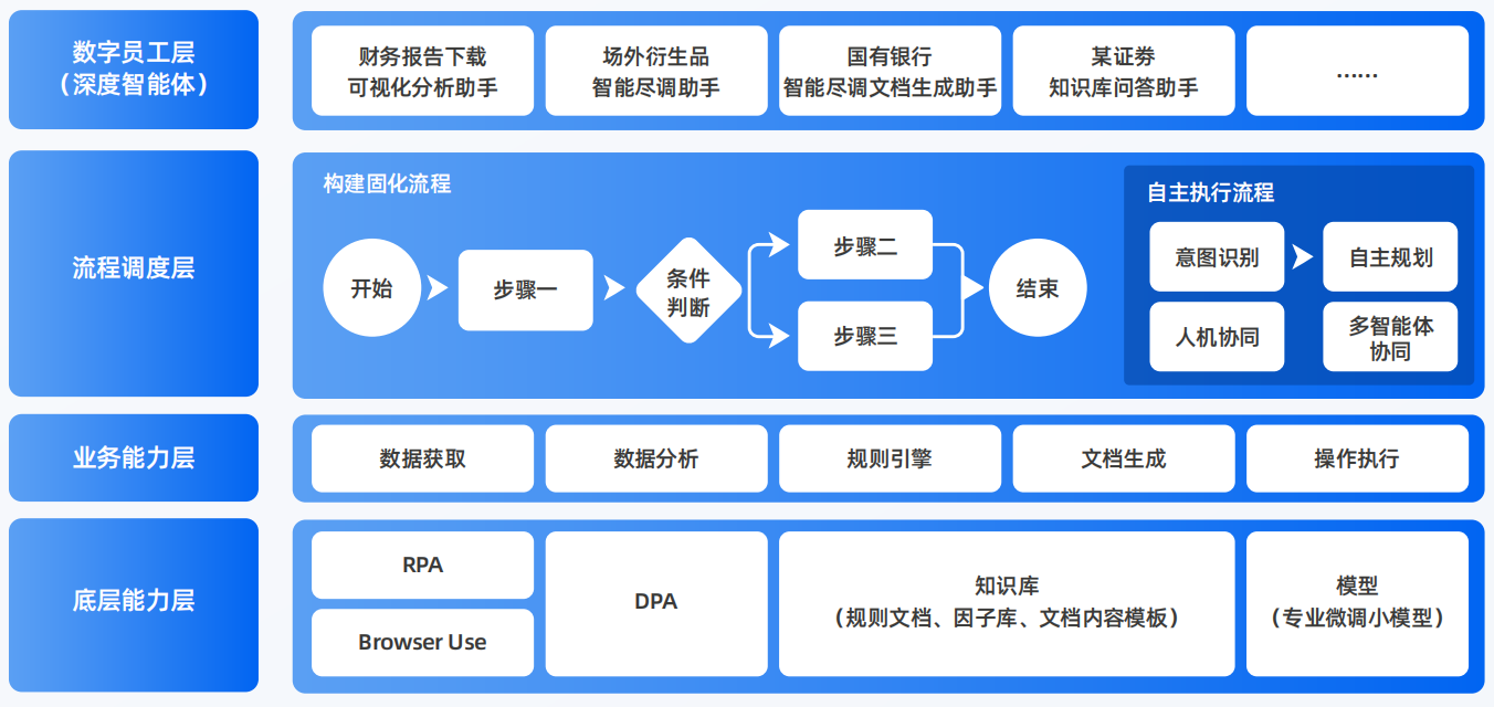 剑河县AI智能体工程搭建指南：架构设计、工具链与生产环境优化方案