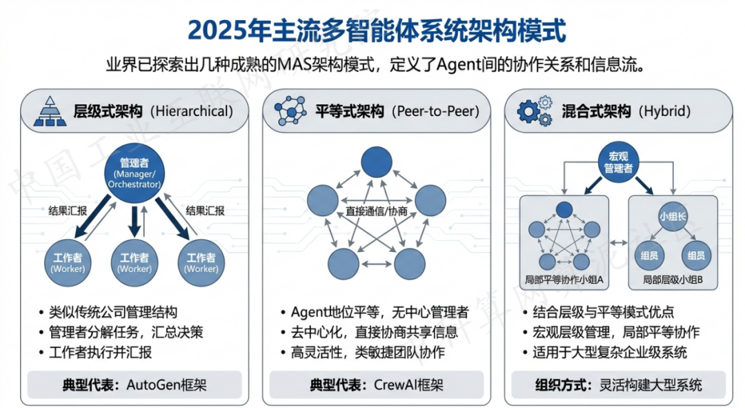 剑河县 AI 智能体商业应用探析：智能自主程序助力企业数字化升级