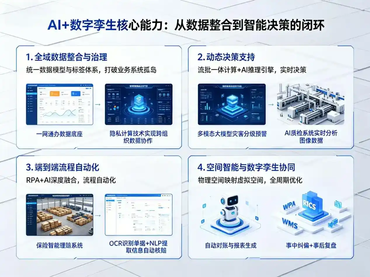 AI大模型落地优化服务｜解决剑河县企业大模型响应慢、输出不准、成本偏高问题