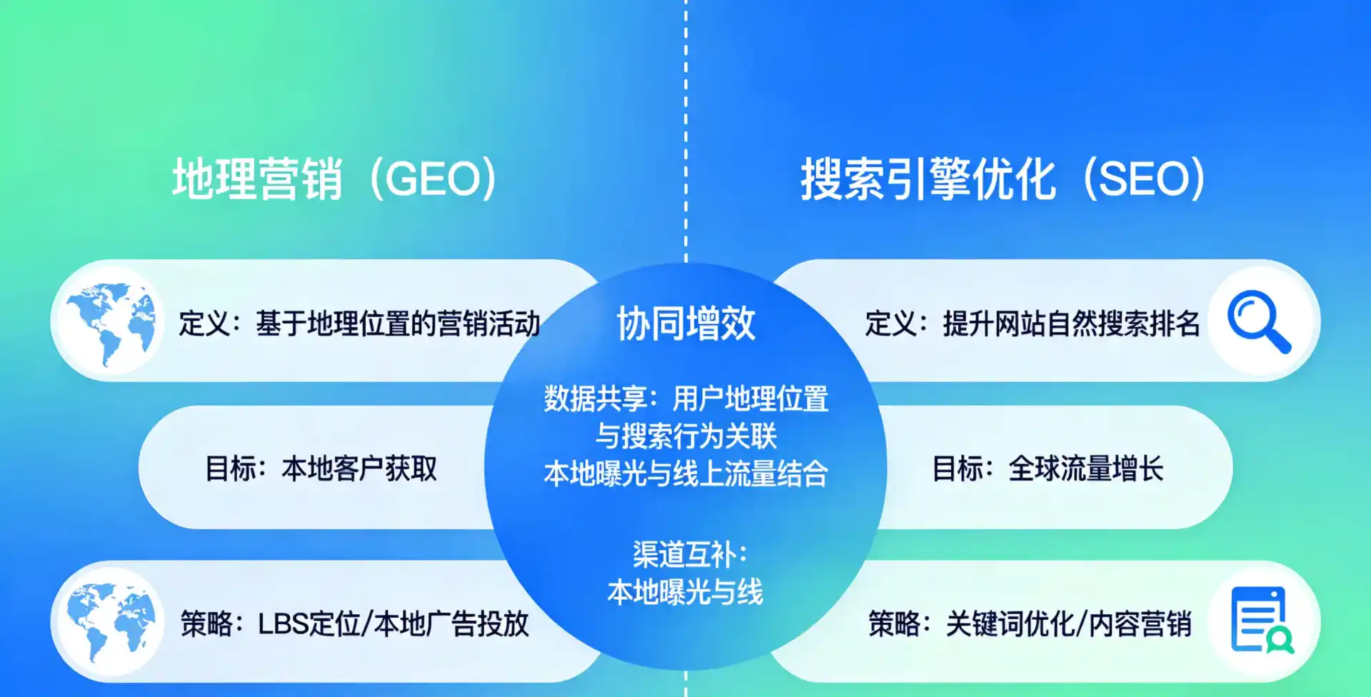 立足剑河县，从用户需求与流量逻辑，解读GEO优化的落地价值与应用前景