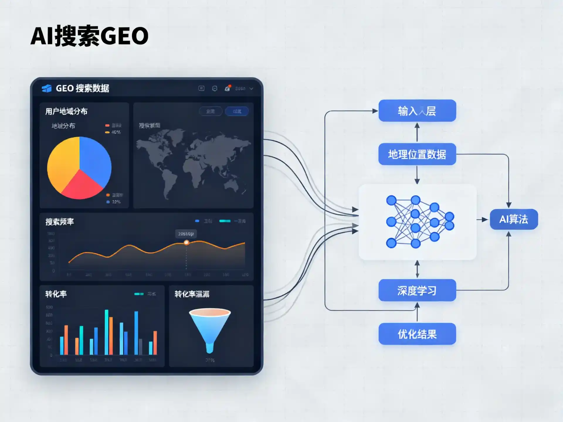 剑河县GEO优化服务商该如何筛选？生成式引擎优化行业实践观察